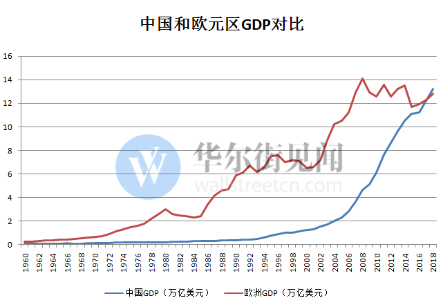 2021广东gdp超越意大利_2021年中国的GDP总量将超过欧盟(2)