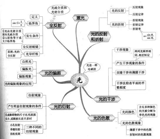 高一地理人口的分布思维导图_高一地理人口思维导图(2)