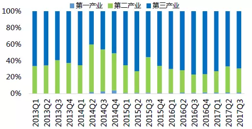 成都人口_上海房价太火了