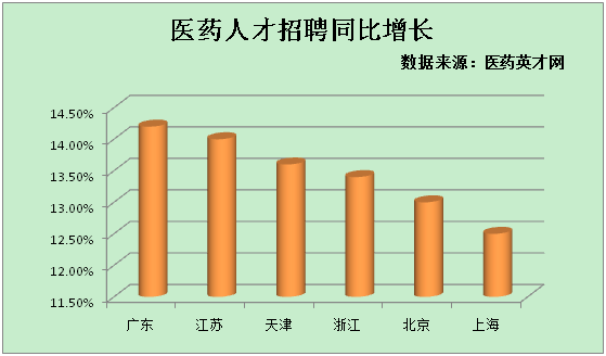 妇科医师招聘_妇产科主任医师招聘(5)