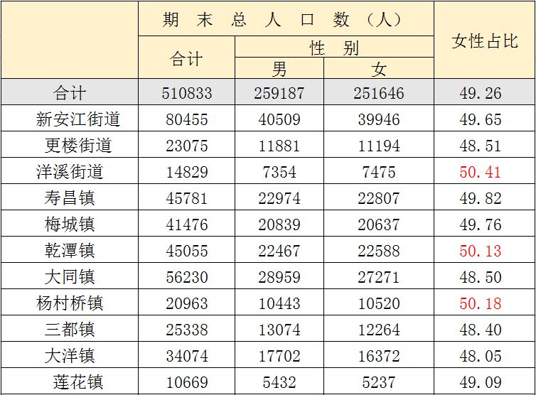 建德市人口数_人口普查