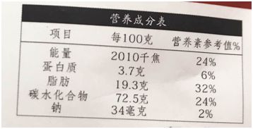 而从这款冬枣脆外包装上的营养标签可以看到:100g产品中有19.