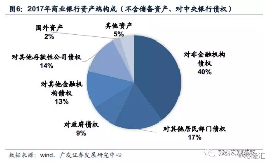 线性回归gdp_互联网大数据发展下的信用体系建设现状另附线性回归模型建模方法