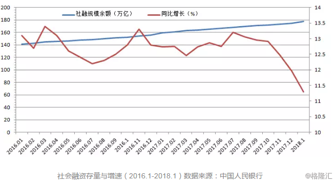 m2增速gdp增速_交行：预计全年GDP增速约6.7%下半年M2增速或逐渐企稳机构观点(2)