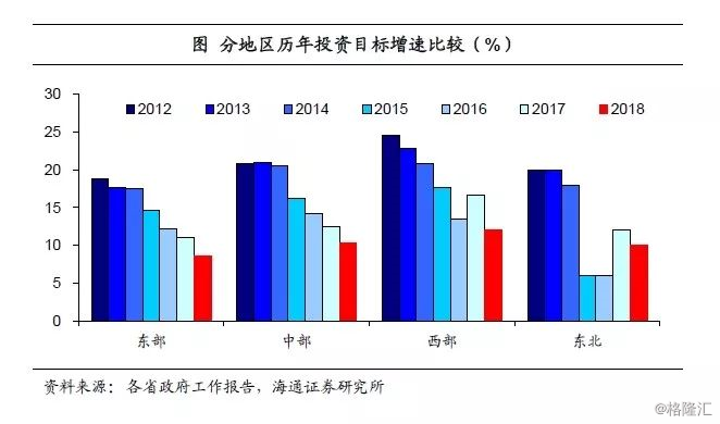 山西gdp增速