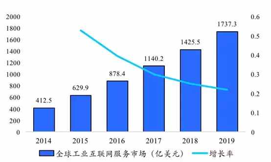 互联网gdp占比_IT行业需求增长 现在来云南新华电脑学院还不晚(2)