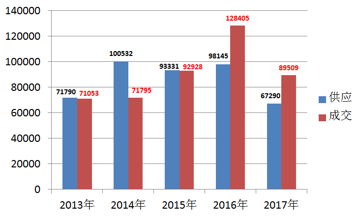 2017广州人口_广州人口分布示意图(2)