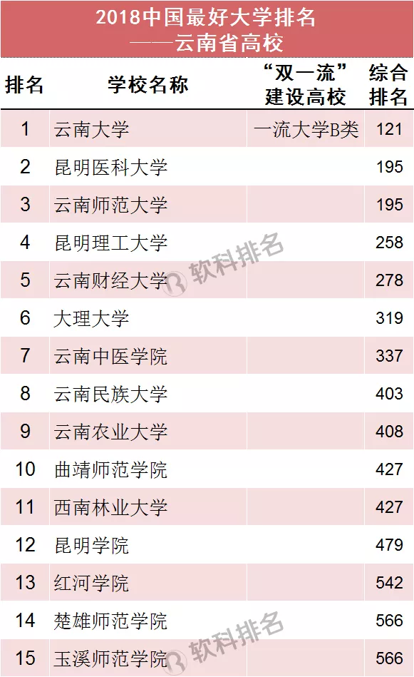 2019全国大学排行榜_2019全国重点大学排行榜