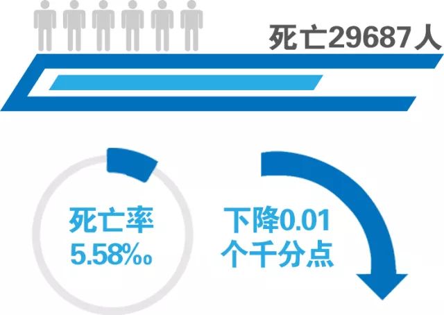 运城人口有多少人口_运城有哪些元素