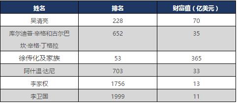 浮洋镇人口_浮洋镇一村地图(3)