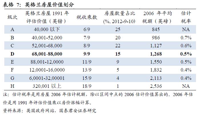 gdp是纳税的额度吗_全额交税什么意思(3)