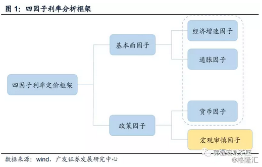 线性回归gdp_互联网大数据发展下的信用体系建设现状另附线性回归模型建模方法