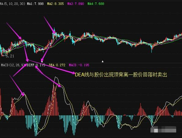 2018-03-06 20:53 0 0                  高位死叉卖出,低位金叉买入