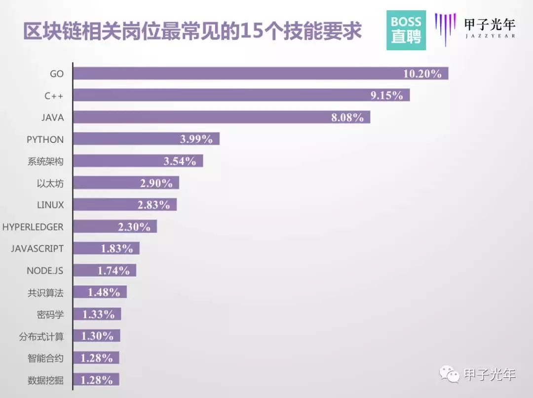 基于java的人口预测(3)