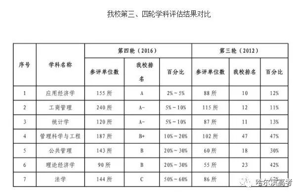 69东北财经大学!2017年在黑龙江省录取情况 最全介绍!是你目标吗?