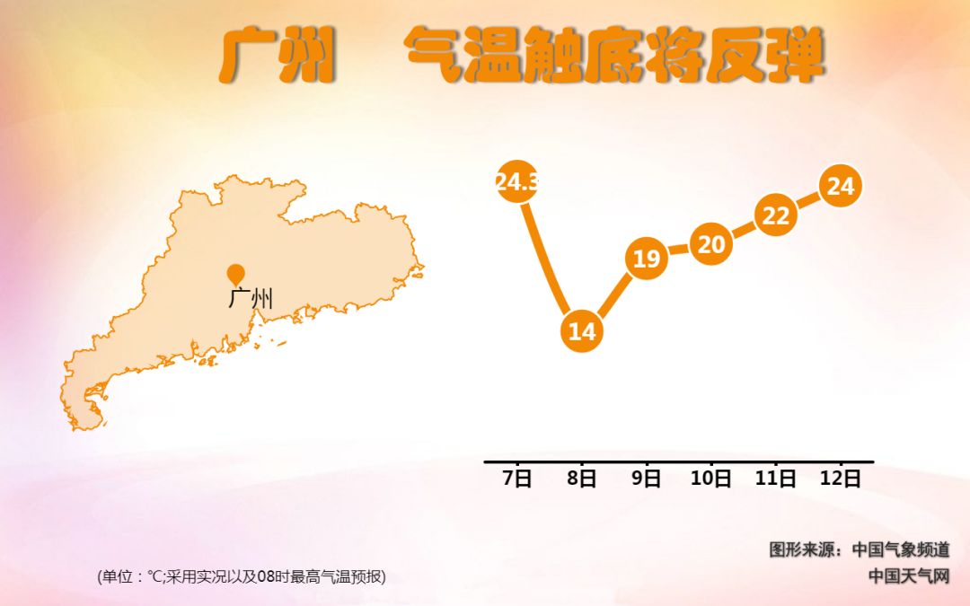 广东一夜入冬!这个周末,广州天气是.