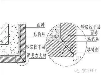 1,瓷砖阳角采用小海棠角(1.