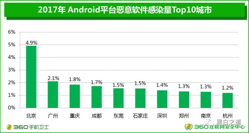 什么软件可以查看城市历年gdp_疫情冲击不改经济向好态势 九成以上城市GDP增速回升 2020年上半年291个城市GDP(3)