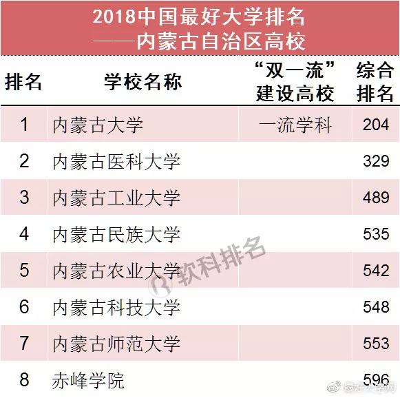 2019年全国人口分省排名_各省人口排名(3)