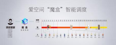 爱空间发布会信息化系统亮相:用科技颠覆传统家装