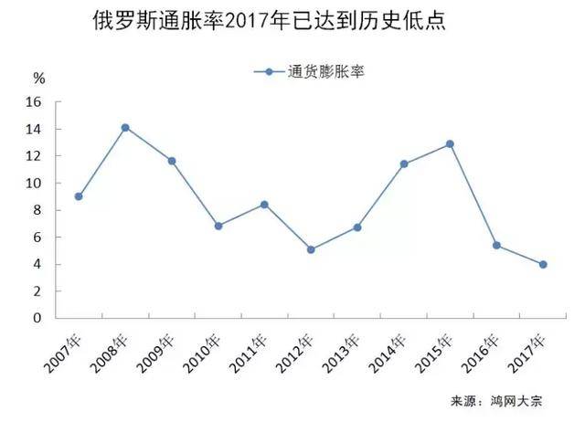 西方经济学GDP(3)