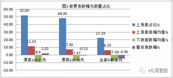 打游戏赢的100块计入GDP吗_以下哪些计入GDP(3)