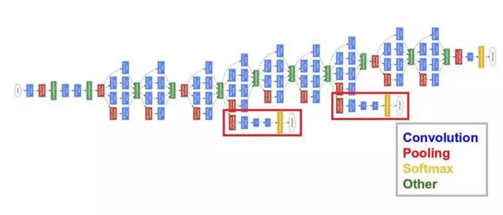 googlenet的心路历程(一)