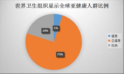 华人人口知乎_人口普查(3)