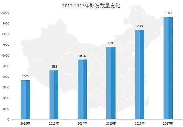 全近界人口_人口普查(2)