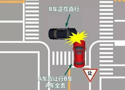 这些情况"转弯"可以不让"直行"汽车