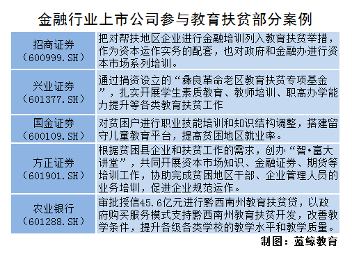 专项扶贫基金是否计入gdp_体育扶贫基金(3)