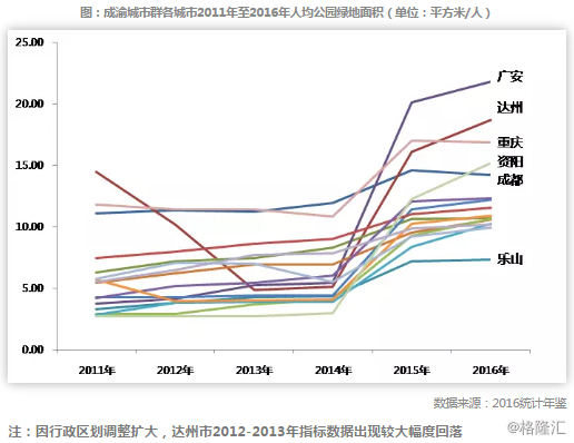 成都多少人口2020_南宁有多少人口2020年