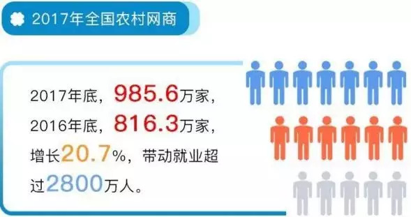 农村电商人口环境_人口与环境思维导图(2)