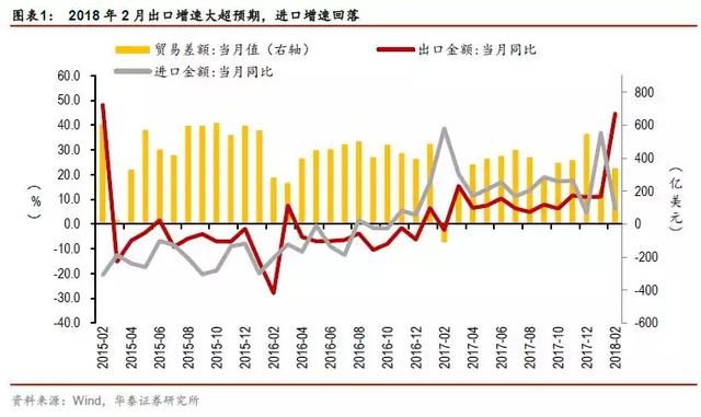 世界进出口总量全球经济份额_经济总量世界第二图片