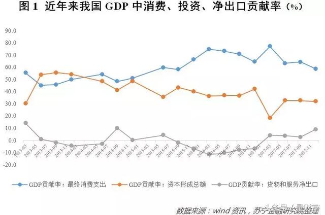 中国gdp增长内需驱动_2018年投资的胜负手 谁能抓住全球复苏触顶的大拐点(3)