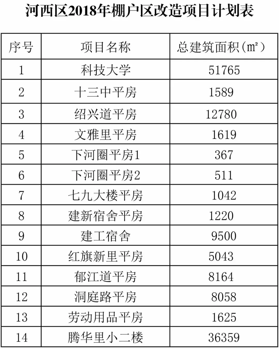 天津市各区新生人口_天津市各区地图(2)