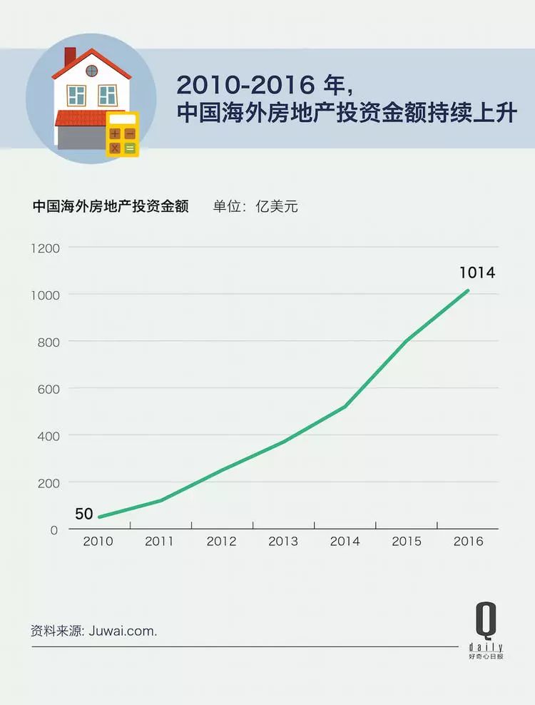 加拿大澳大利亚人口危机时_加拿大与澳大利亚距离