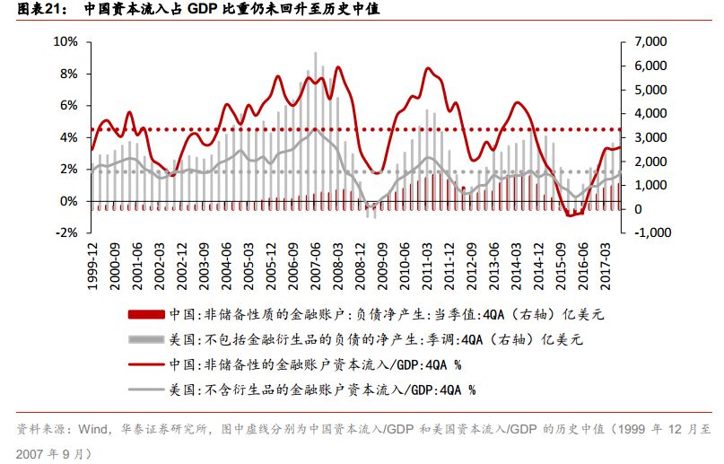 中国gdp流向_2020年中国gdp(3)