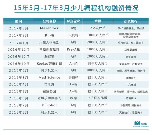 风起时刻少儿编程培训如何长足发展(图3)