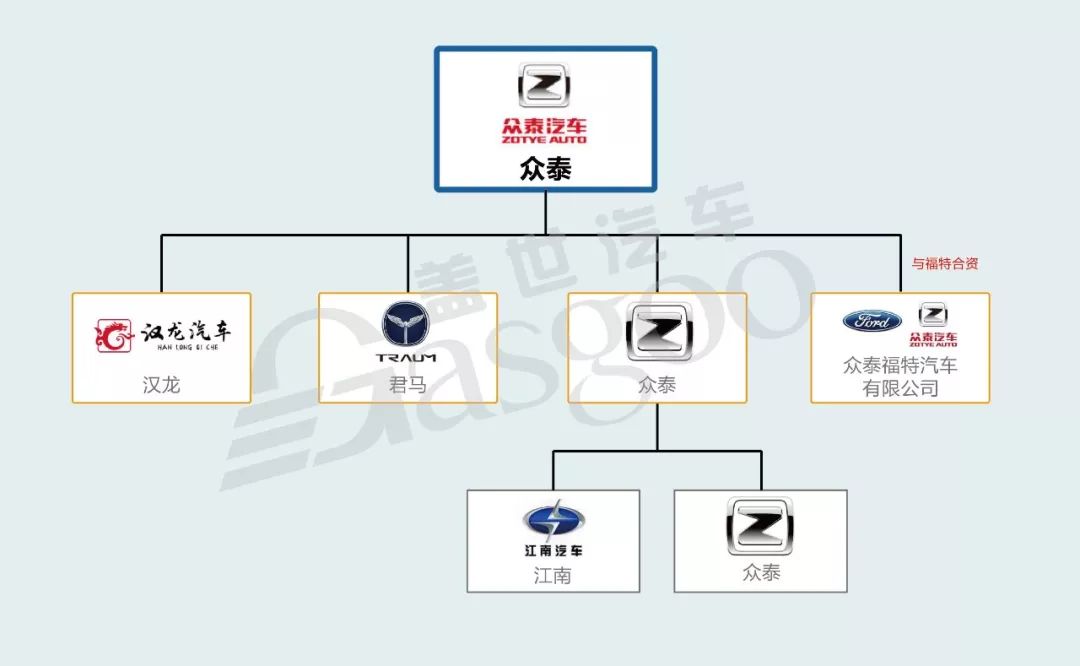 2018年15家中国主流汽车品牌从属关系图更新版