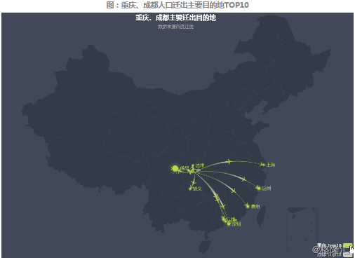 人口流出目的地_世界人口老龄化地图片(2)