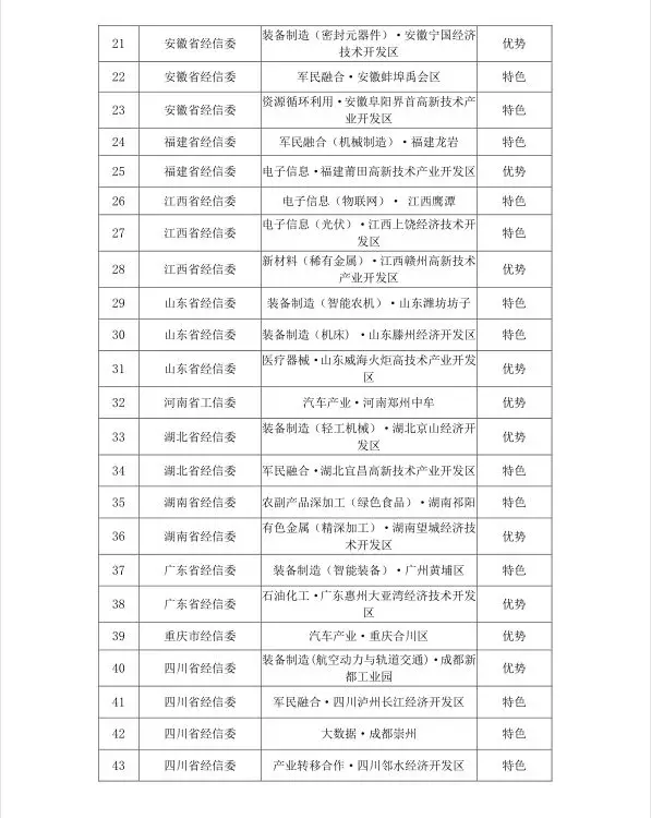 2020河北gdp总产值_河北地图(3)