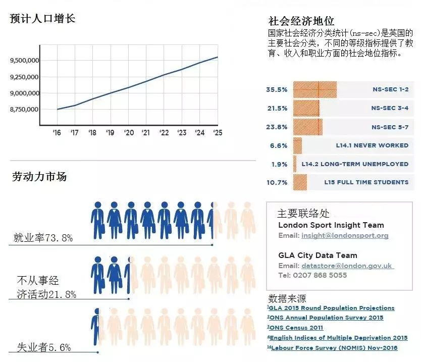 体育人口 调查_人口老龄化调查照片