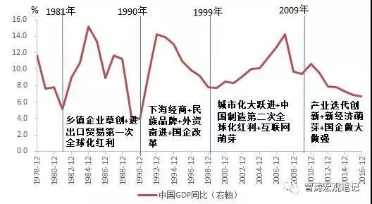 增加gdp我们可以做些什么_美国二季度GDP增长4.1 ,创四年最佳,美国到底做了什么(3)