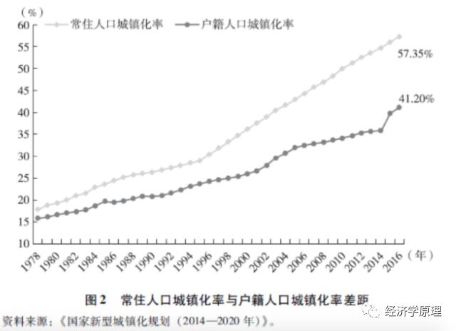 常住人口的权力_常住人口登记卡(3)