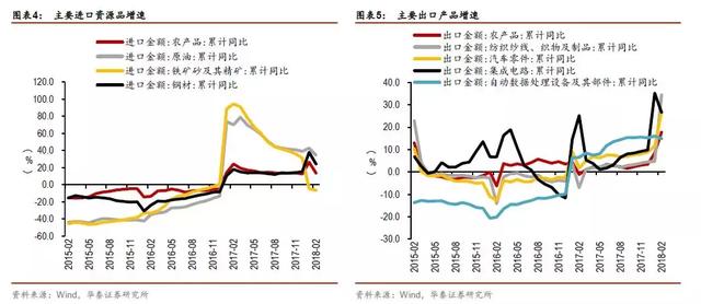 世界进出口总量全球经济份额_经济总量世界第二图片