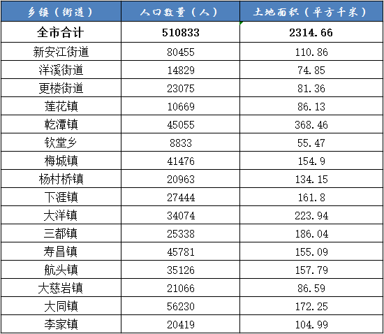 乡镇人口数据去哪查_去哪玩图片