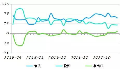 gdp净出口_GDP净出口 这不是 衰退式顺差