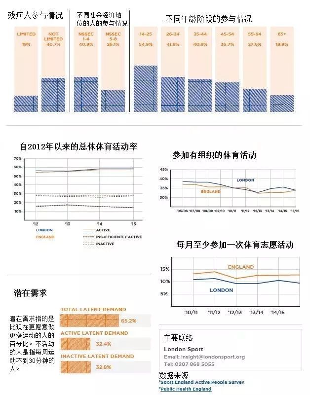 英国人口数活_英国人口发展变化图片(2)