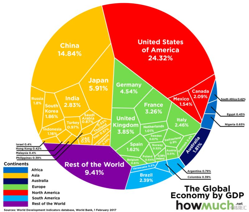 2050中国gdp和美国gdp_外媒：中国正成为创新之“龙”与美国差距不断缩小